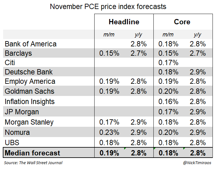 Nick Timiraos tweet media