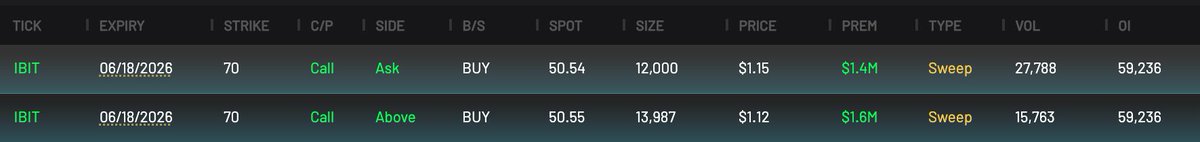 CheddarFlow's tweet image. Bitcoin Bros

We have news for you...