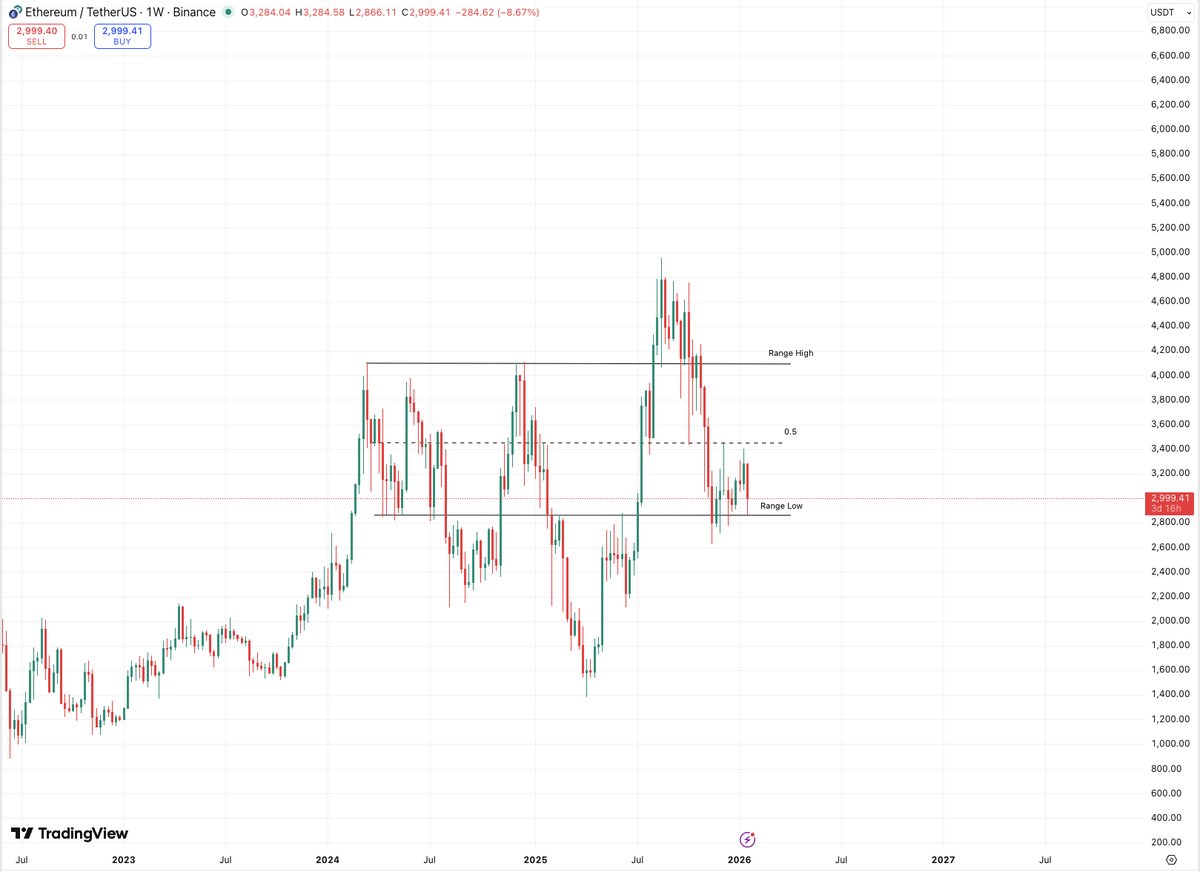 Crypto Fella tweet media