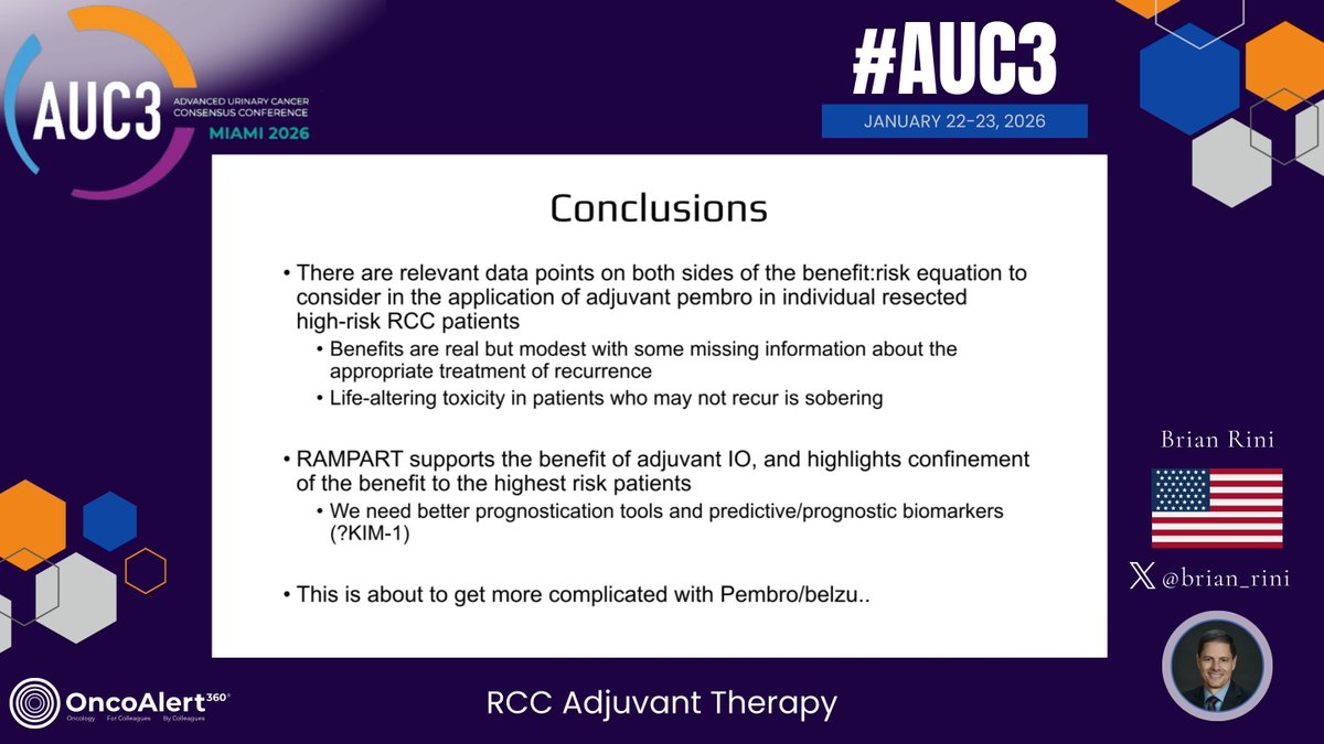 OncoAlert's tweet photo. OncoAlert🚨 Coverage of DAY ONE of #AUC3 2026
Presenter Dr. Brian Rini🇺🇸 (Adjuvant Therapy Debate) CON
Conclusions
There are relevant data points on both sides of the benefit:risk equation to consider in the application of adjuvant pembro in individual resected high-risk RCC patients
Benefits are real but modest with some missing information about the appropriate treatment of recurrence
Life-altering toxicity in patients who may not recur is sobering
RAMPART supports the benefit of adjuvant IO, and highlights confinement of the benefit to the highest risk patients
We need better prognostication tools and predictive/prognostic biomarkers (?KIM-1)
This is about to get more complicated with Pembro/belzu..
@DrRanaMcKay
@montypal
@DrRosenbergMSK
@Wanling50578056
@Dr_Aggen
@AlbigesL
@apolo_andrea
@OncoBellmunt
@bergsa83
@bilenma
@BraunMDPhD
@drjefstathiou
@PGrivasMDPhD
@shilpaonc
@arihakimi
@HHammersMD
@DrDanielHeng
@MichelleDunno17
@EJonasch
@koshkin85
@advocatekidneys
@UrogerliMD
@SurenaMatinMD
@maughanonc
@BradMcG04
@JoshMeeks
@motzermd
@AndreaNecchi
@SimaPorten
@tompowles1
@brian_rini
@sonpavde
@ChadTangMD
@MichvdHeijden
@VincentWenxinXu
@TiansterZhang
#kidneyCancer
#BladderCancer
