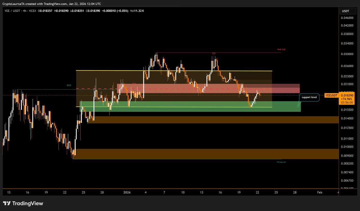 CryptoBlockto's tweet image. $YEE - @YeeErc20 bounced on support as expected. However I’m still buying.