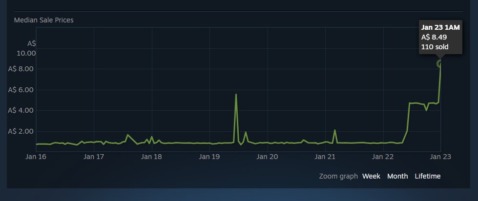 DevyOnChain's tweet image. Holy fuck

These were $4 when I started this, they are over $11

Truly incredible