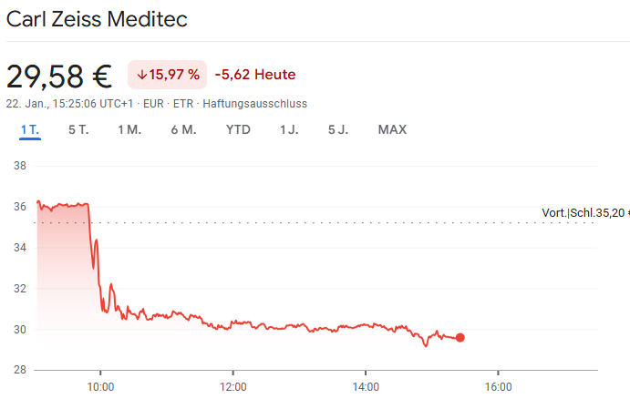 Moore Dividends tweet media