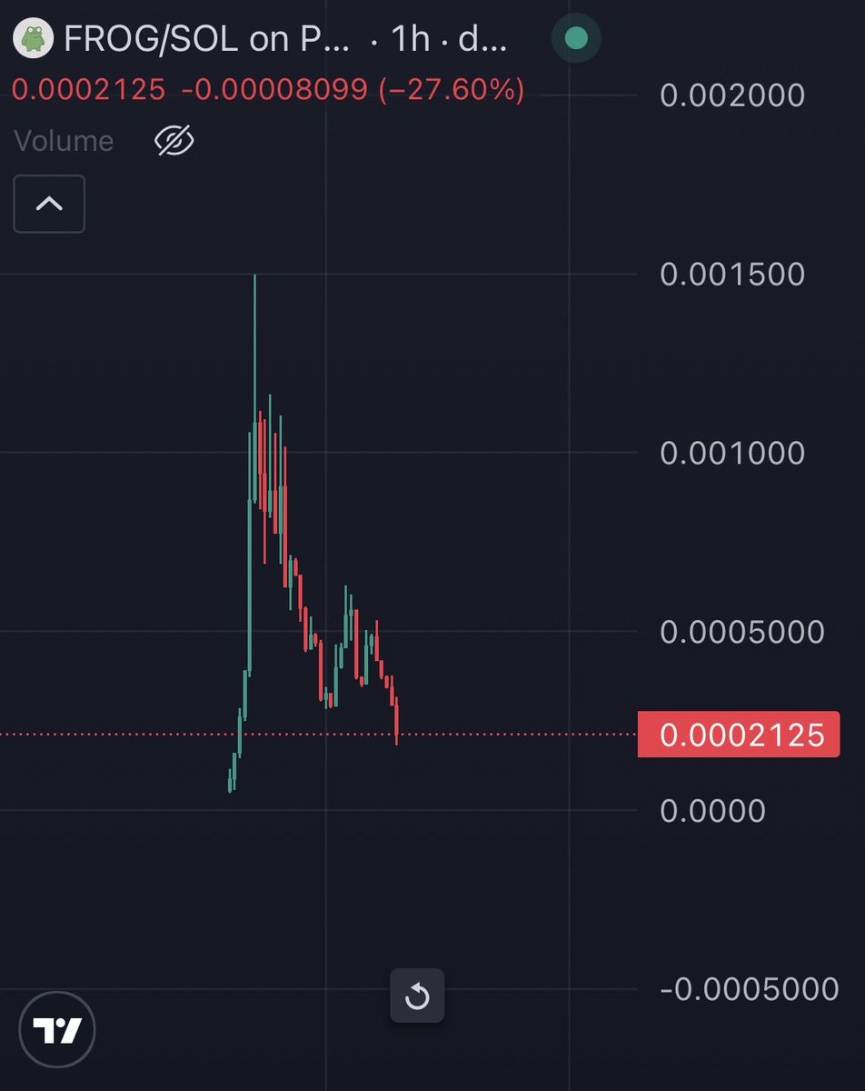 mrpunkdoteth's tweet image. It’s not only about devs 

It’s about degens as well 

- Clipped 40SOL from my own pocket 
- Added $2.2k royalties to the chart 
- 70.6% supply is untouched 

Still it went to 1.5M and degens dumped it back to 200K 

Nothing has changed for me. 

The supply will always be…