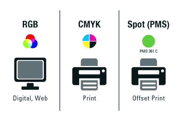 cloud_design_kw's tweet photo. استخدام نوع الالوان يختلف على حسب الهدف النهائي للتصميم.

RGB
CMYK
PMS 

هنا الفرق بين انواع الالوان واستخداماتها 🖨️ https://t.co/4tU1dqJT3w