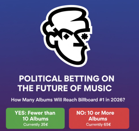 22Bepositive's tweet photo. No 2026 album catalysts yet
Charts still locked by Taylor Swift’s TTPD variants streaming loyalty > new debuts
2024 tracking fewer unique #1s vs 2023 Drake Beyoncé 2026 rumors remain unconfirmed 

@Polymarket @zscdao https://t.co/jFWheAQFks