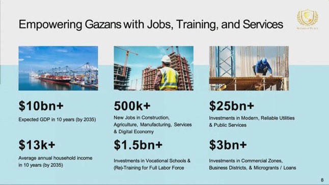 SimoneGeti's tweet image. ⚠️🚨 Jared Kushner presenting this morning at the #BoardOfPeace ceremony their mock ups of “New Gaza” &amp;amp; “New Rafah.” 👇🏻