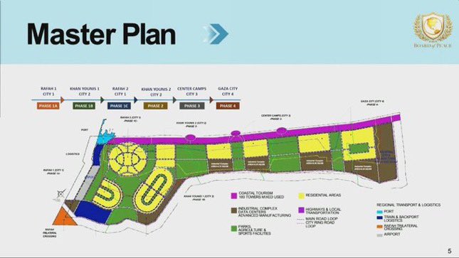 SimoneGeti's tweet image. ⚠️🚨 Jared Kushner presenting this morning at the #BoardOfPeace ceremony their mock ups of “New Gaza” &amp;amp; “New Rafah.” 👇🏻