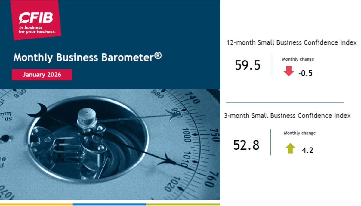 CFIB/FCEI Stats tweet media