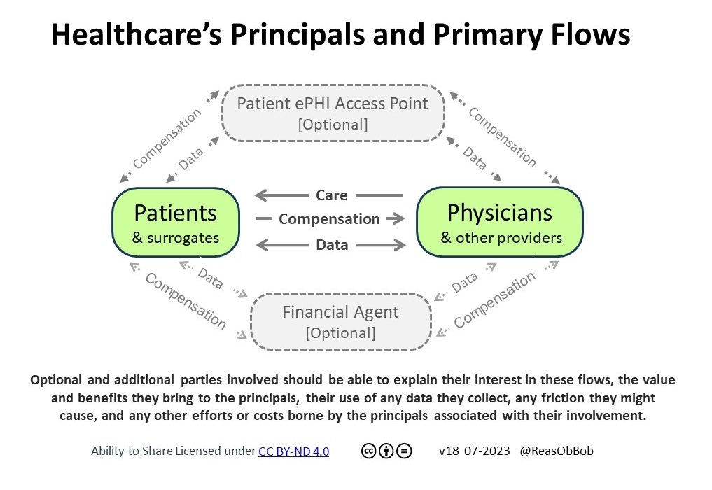 <a href="/RapidResponse47/">Rapid Response 47</a> <a href="/POTUS/">President Donald J. Trump</a> Healthcare should FIRST  support and benefit the principals at the point of care.

THEN, support and benefit other appropriately involved  parties.