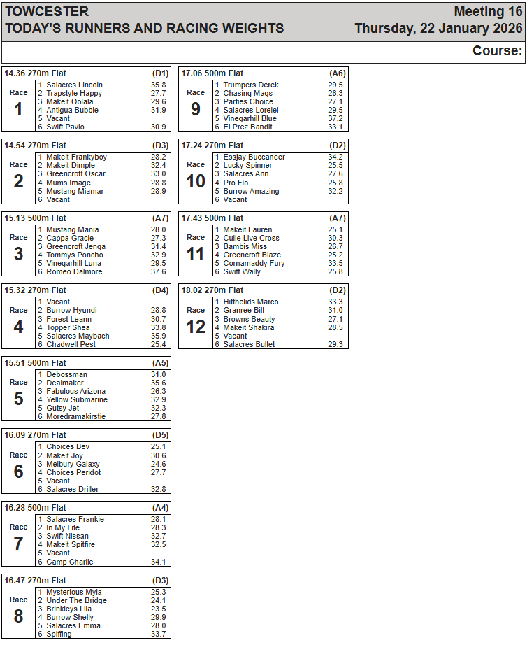 Thursday 22nd January Racing Weights