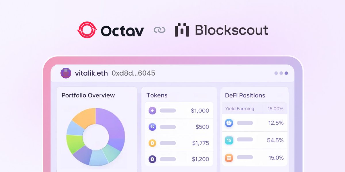 Powerful portfolio analysis is now only one click away on Blockscout 😎

Explore wallet and DeFi positions across supported networks with <a href="/OctavFi/">Octav</a>

See how it works here: blog.blockscout.com/octav-guide-on…