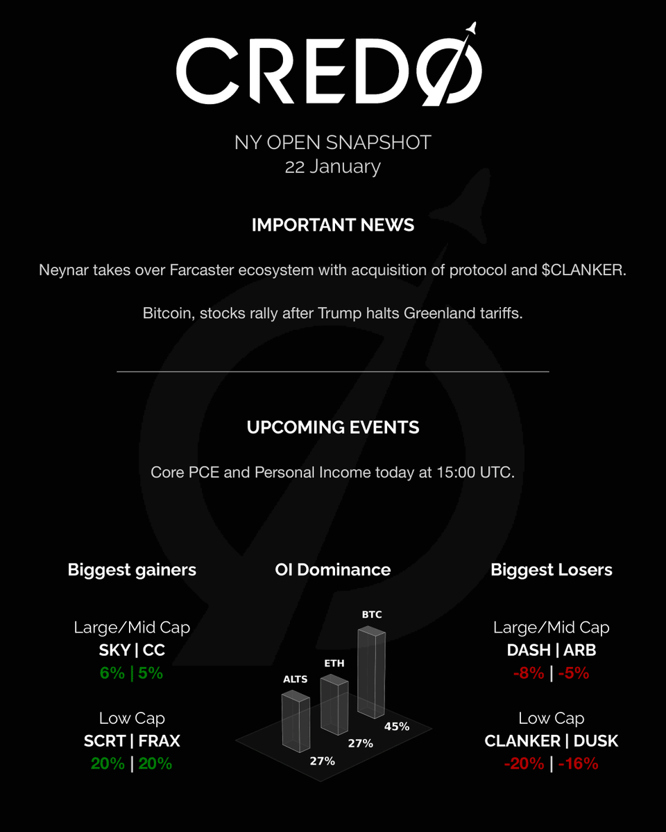 Crypto gainers tomorrow (83) foto
