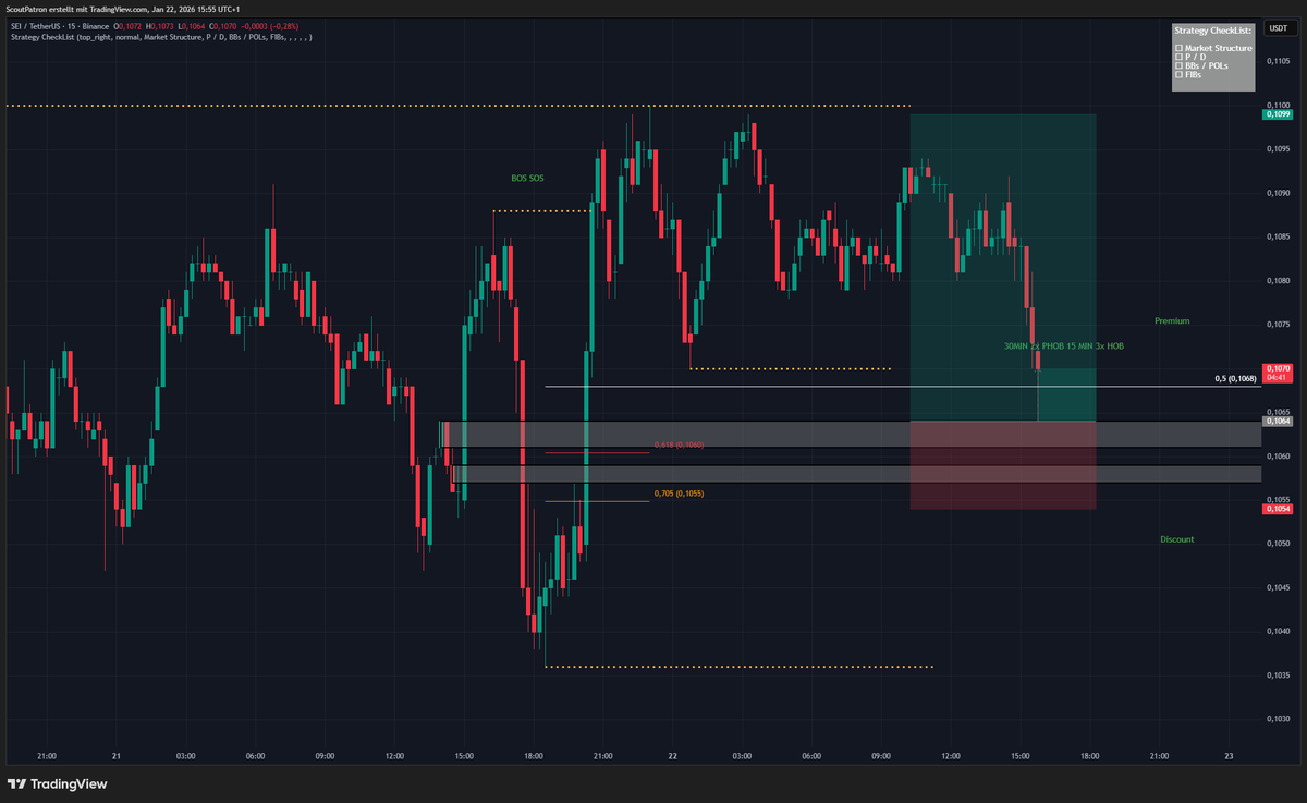 Didnt take this but interested to see how it plays out, was on binance chart but not on Blofin. Would have hit perfectly.