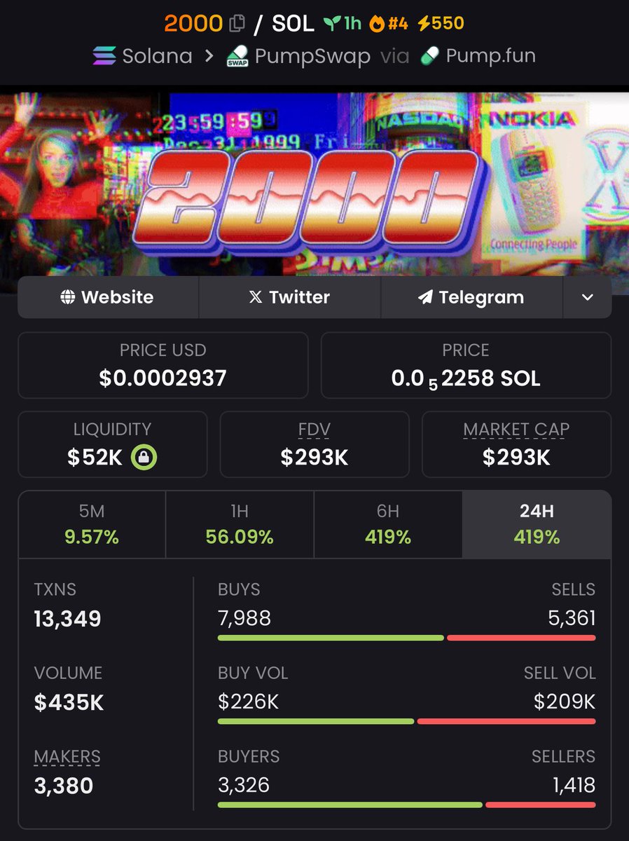 HEAD SHOT メイアンチャート 6/15 12時終了 Another precision snipe 💥 Early #2000coin entries printed 17x