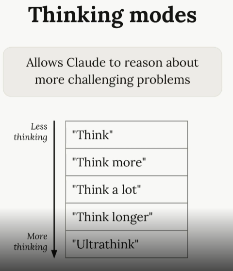 cryptogr8times's tweet photo. simple step - ask your ai to think more to get a bigger token allocation and more focused 'thinking' from your ai. simples! https://t.co/B1pICbm9bK