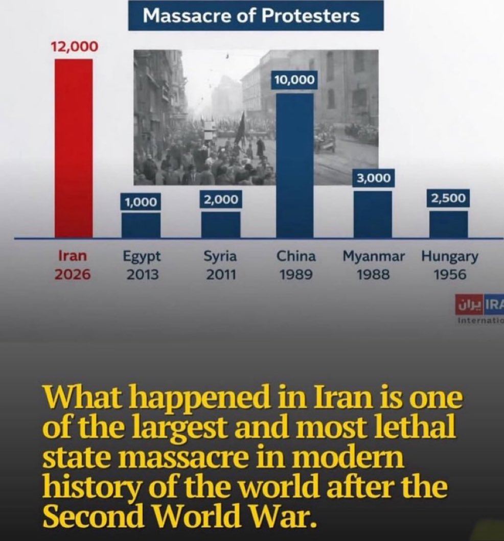 EYakoby's tweet image. One of the deadliest massacres in history, but received the least amount of attention.