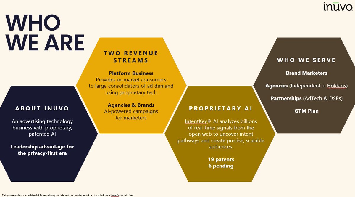 the_analyst_24's tweet photo. 🧵 The "Cookieless" Alpha: 
Why Inuvo $INUV is the AdTech Disruptor to Watch in 2026 🚀

1/ The "Privacy Storm" has arrived. 
Chrome’s new user prompts are rendering legacy tracking obsolete. While the industry panics, a $42M micro-cap named Inuvo is thriving. Why? Because they solved the "Why" behind the buy years ago. 🧠

2/ The Core Advantage: 
Their patented #IntentKey AI doesn't track who you are (no IDs/Cookies). It uses Generative AI (LLMs) to understand the real-time context and intent of a webpage. It targets the mindset, not the person. 🛡️

3/ Enterprise Momentum: 
This isn't just "small tech." $INUV has onboarded World Top 3 giants in Automotive, Retail, and Technology. Recent additions to their self-service roster include heavyweights like: 
🔹 Kia
🔹 Apple
🔹 Crate & Barrel
🔹 CB2...plus significant Government contracts via new strategic advisors. 🏛️🚙

4/ Skin in the Game: 
Management is putting their money where their mouth is.
 💼 CEO Richard Howe and CFO Wally Ruiz have been active buyers, with Howe increasing his stake by over 4% in late 2025. 
Total insider ownership now sits at a robust ~15-19%, signaling massive internal confidence in the 2026 roadmap. 📈

5/ The SaaS Pivot: 
Transitioning to the "IntentKey Self-Serve" platform is a massive margin booster. We’re seeing 90% software margins on a platform that now integrates directly into the workflows of agencies like WPP and Publicis via Deal IDs. 📈

6/ Growth & Valuation: 
📊 Revenue: +25% YTD growth. 
💰 Target: Firmly on track for the $100M+ revenue milestone in 2026. 
💎 Value: Trading at a P/S ratio < 0.5x. 
If $INUV re-rates to a modest 2x P/S (typical for AI SaaS), the stock price triples. 🚀

7/ Acquisition Phantasy: 
$INUV is the perfect "bolt-on" for a giant. Why build a cookieless AI from scratch when you can buy 19+ patents and a proven LLM for a premium that's still a rounding error for $ZETA, $GOOGL, or $TTD? 🤝

8/ Expansion Joker: 
Currently dominating the US market, but $INUV ’s ID-free tech is the perfect "plug-and-play" solution for Europe’s strict GDPR. International expansion is the "sleeping giant" for a potential acquirer. 🌍

9/ Bottom Line: 
2026 is the year of "Intent over Identity." With record revenues, heavy insider buying, and a Tier-1 client list, Inuvo is an AI fundamental play hiding in plain sight. 📊

Disclaimer: Micro-caps carry high volatility. Do your own DD. $INUV $CRTO $ZETA $TTD #AI #AdTech #Stocks #Investing #Privacy #InsiderBuying