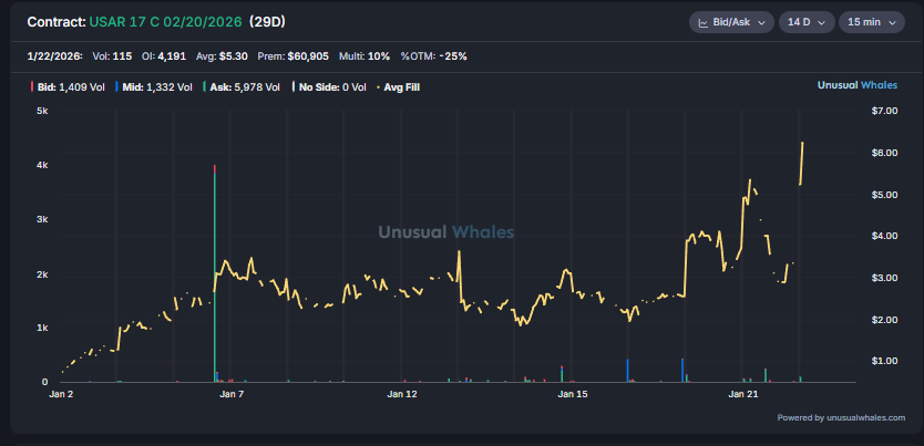 unusualwhales.com Snorlax (๑❛ ڡ ❛๑) tweet media