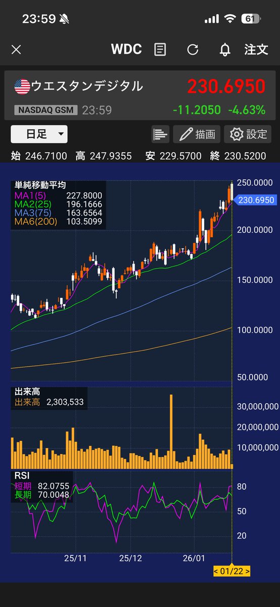 175stock's tweet image. 昨日の8時間が30分で消し飛んだ図