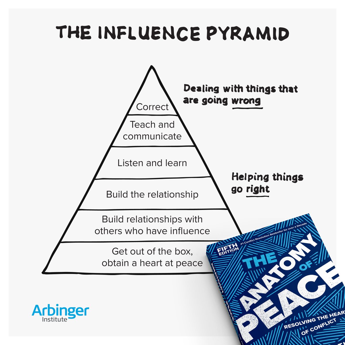 Arbinger tweet media