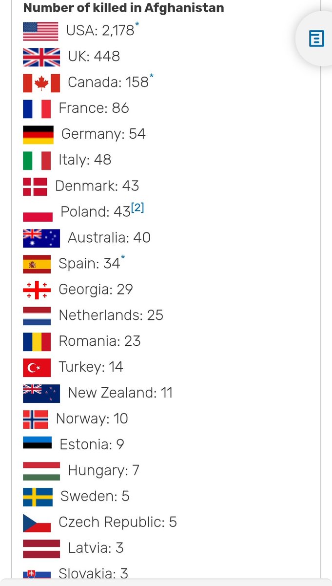 Pensées pour les centaines de familles britanniques, canadiennes, françaises, allemandes, italiennes, danoises, polonaises, australiennes, espagnoles, etc., etc. qui ont perdu un fils ou une fille en Afghanistan.