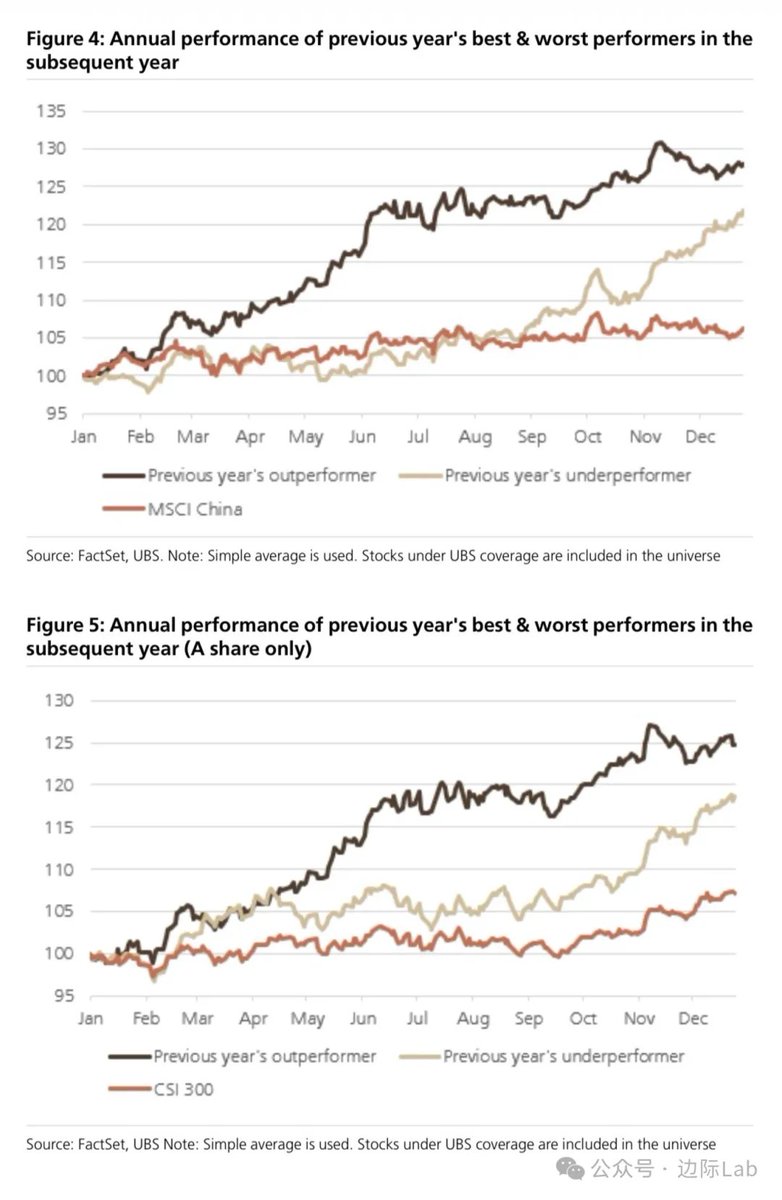 FinGraph财经图表(@fingraph66) / Highlights / X