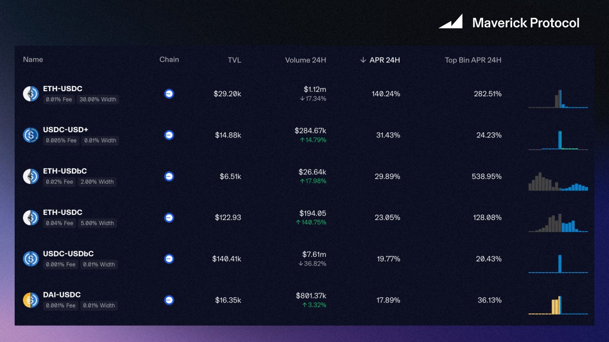 Maverick Protocol tweet media