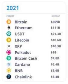 RiddlerDeFi's tweet photo. This is the new top10 going into 2026

Deserved?

I think we actually didn't change it that much since last cycle

Or at least, we changed less than the last time https://t.co/YMZOvDmAdj