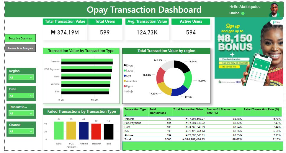 QtechConcept's tweet photo. Hi, #datafam 

I just Built a 2-page interactive fintech dashboard (Opay-inspired) analyzing transactions from an accounting + analytics lens 📊

Tracked success vs failure rates, active users, avg transaction value, and total transaction value to spot revenue leakage.

#powerbi https://t.co/WpxWgxKPPi