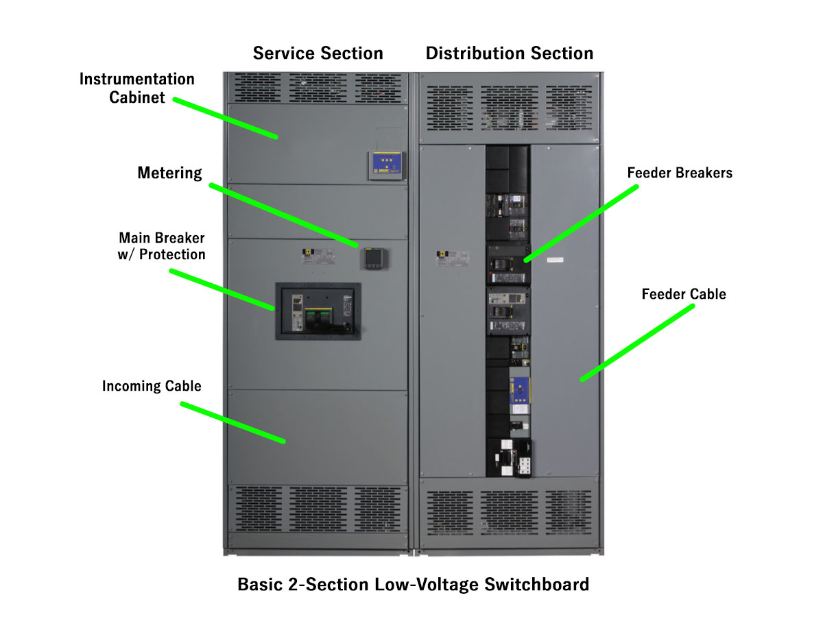 🔌 Understanding the basics: Service vs. Distribution in Electrical Switchboards. Learn where power enters a commercial building and how it gets distributed! 

wiki.testguy.net/t/service-vs-d…

#ElectricalEngineering #Switchboards #PowerDistribution