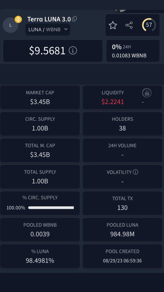 Z3r0w 🔶 Traders tweet media