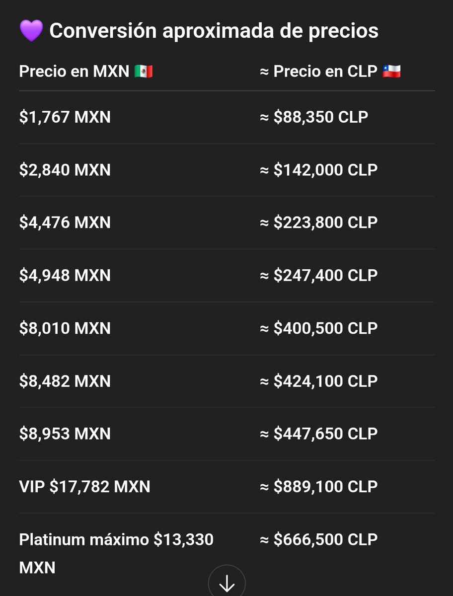 jeonstarbaby's tweet image. Las pasé a peso chileno y CTM?? ESTAN CARÍSIMAS, tengo miedo por Chile sabiendo que dicen fue la negociación mas cara de latam