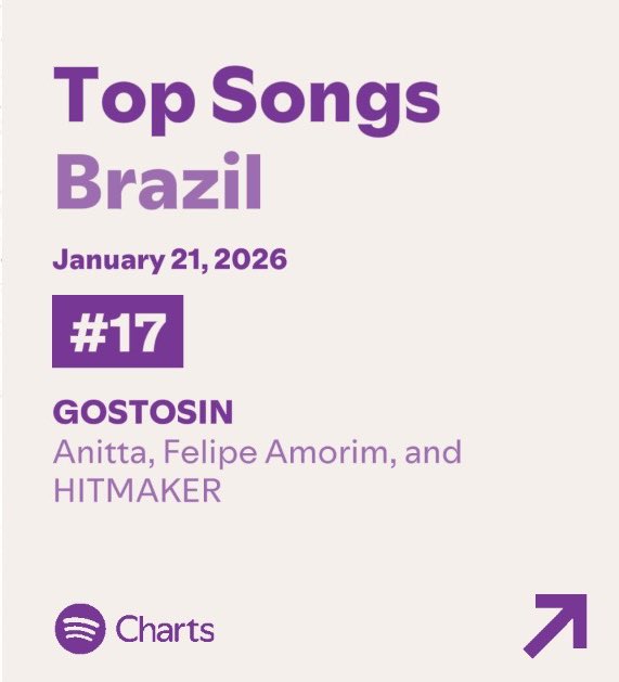 Extra Anitta⬆️ tweet media