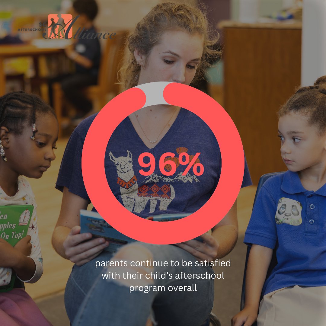 💡Did you know 96% of parents continue to be satisfied with their child's afterschool program overall?

South Carolina Afterschool Alliance is dedicated to making sure every after-school program has the tools and resources they need to be successful.

scafterschool.com/program-resour…