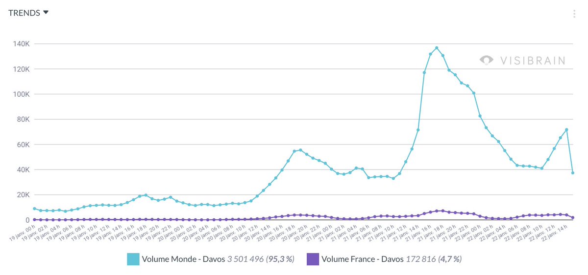 Visibrain France tweet media