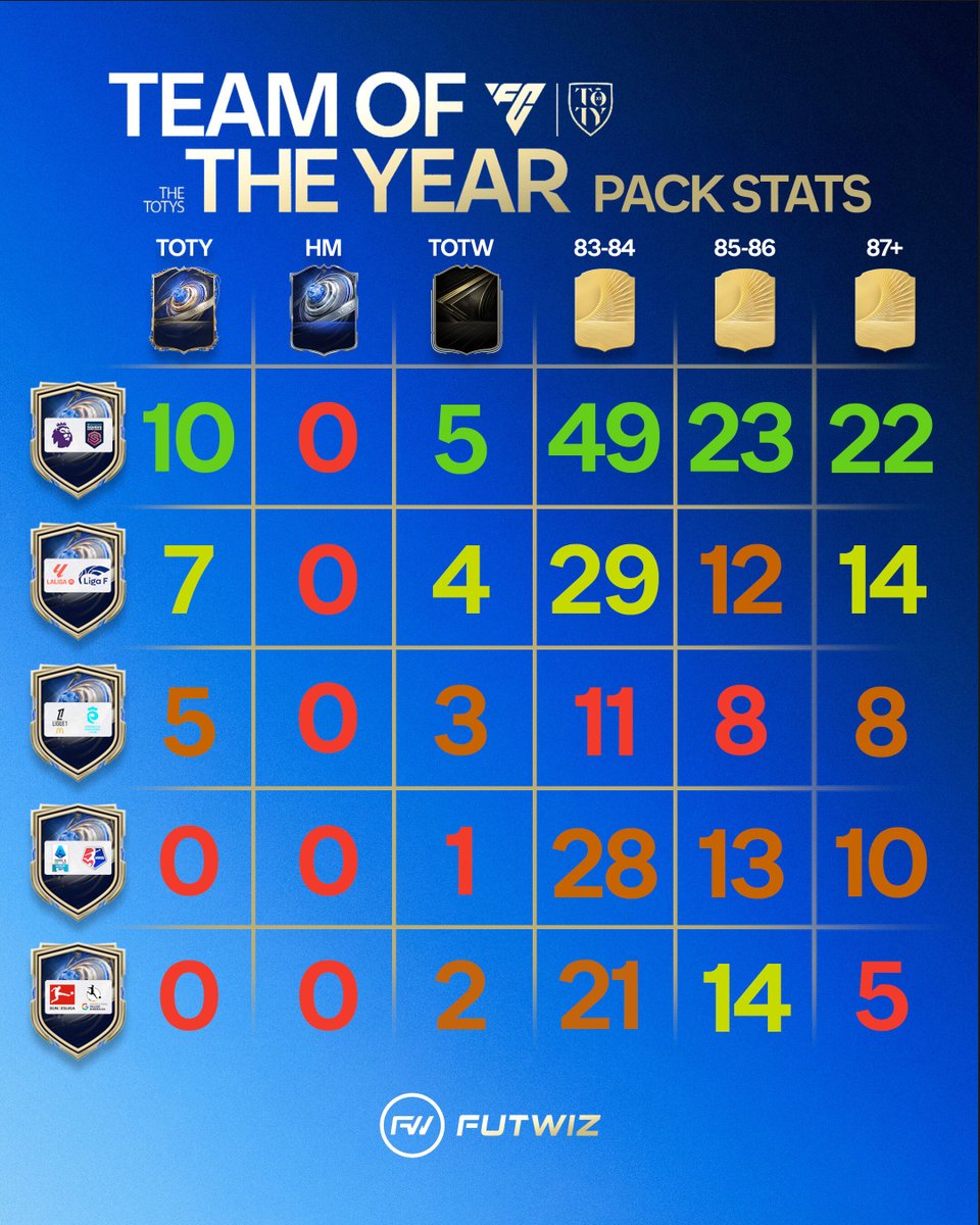 𝙁𝙐𝙏𝙒𝙄𝙕 tweet media