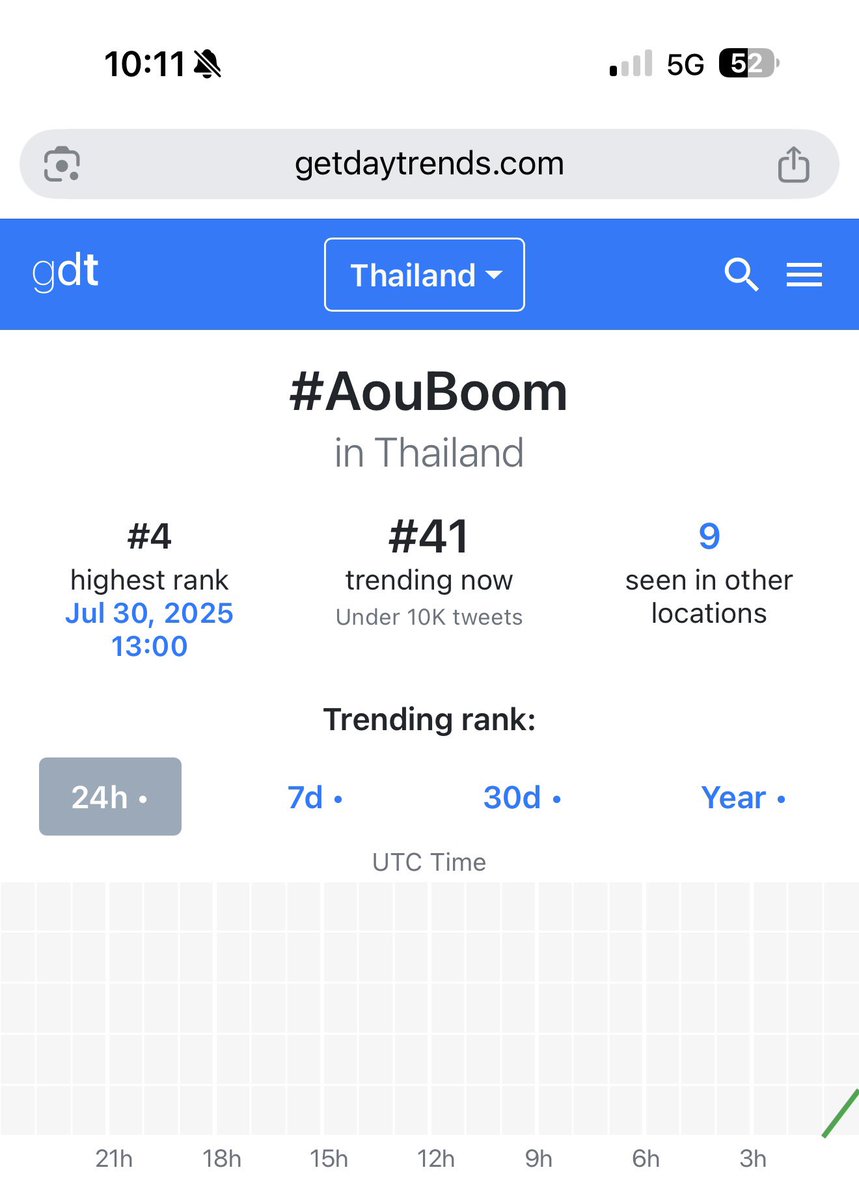 ลีโอ ยูกิทำอะไรค้าบเนื่ยยย 👮🏻‍♂️🚨

#DareYouToDeathEP5
#AouBoom