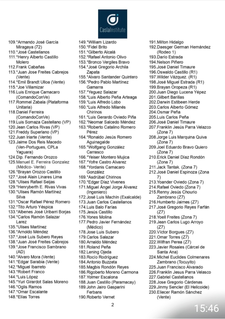 TAMARA_SUJU's tweet image. 1/3 #Venezuela: Hoy hemos enviado al Secretario de Estado Estadounidense Marco Rubio @SecRubio las LiSTAS actualizadas de Presos Politos en Venezuela que hemos recaudado como @caslainstitute

Hemos recibido decenas de email con más casos que no habían sido denunciados o…