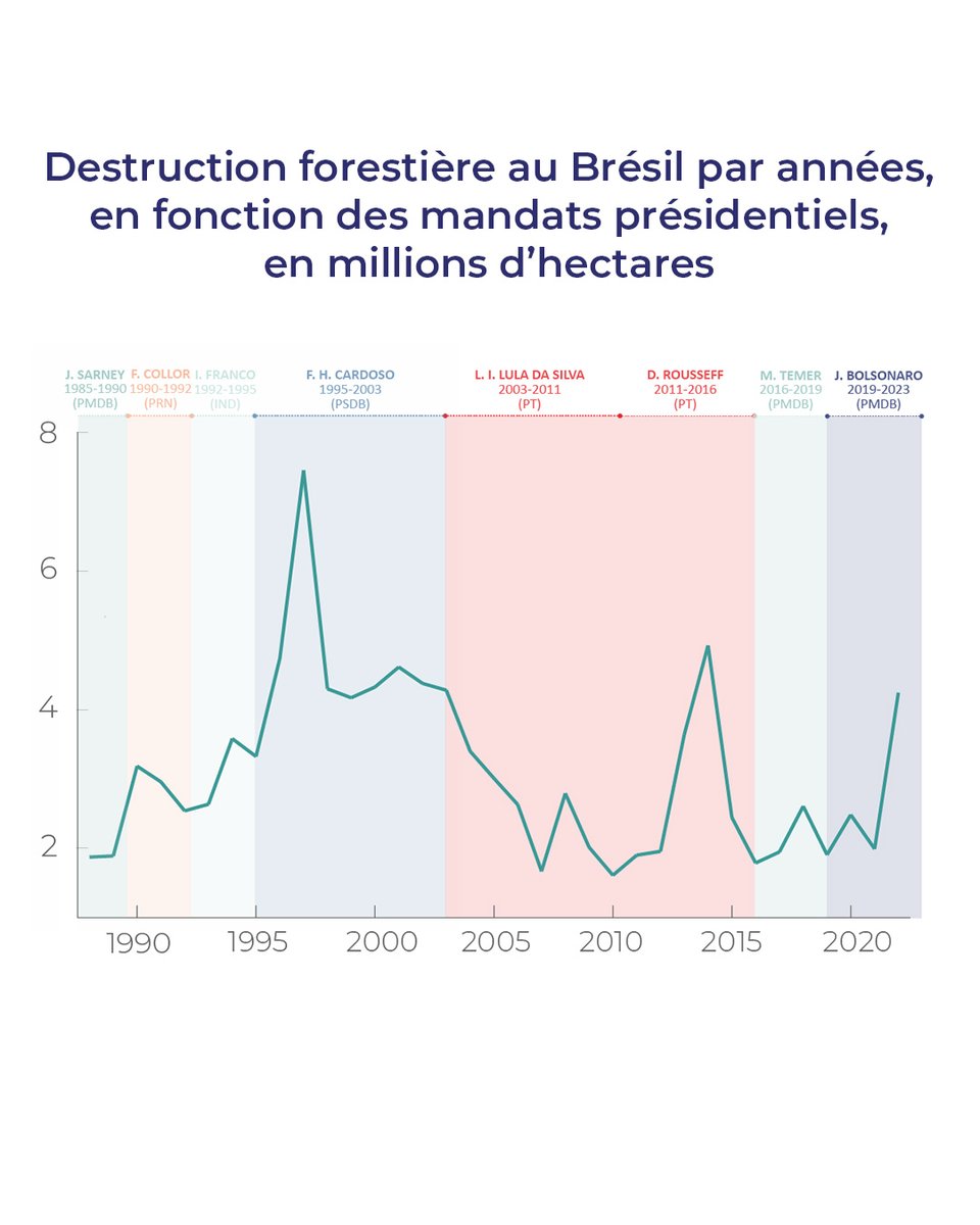 Observatoire Défense & Climat tweet media