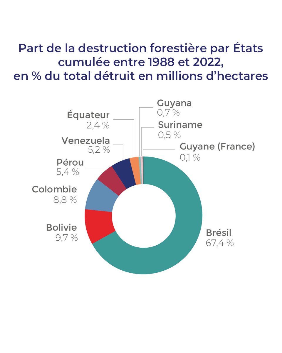 Observatoire Défense & Climat tweet media