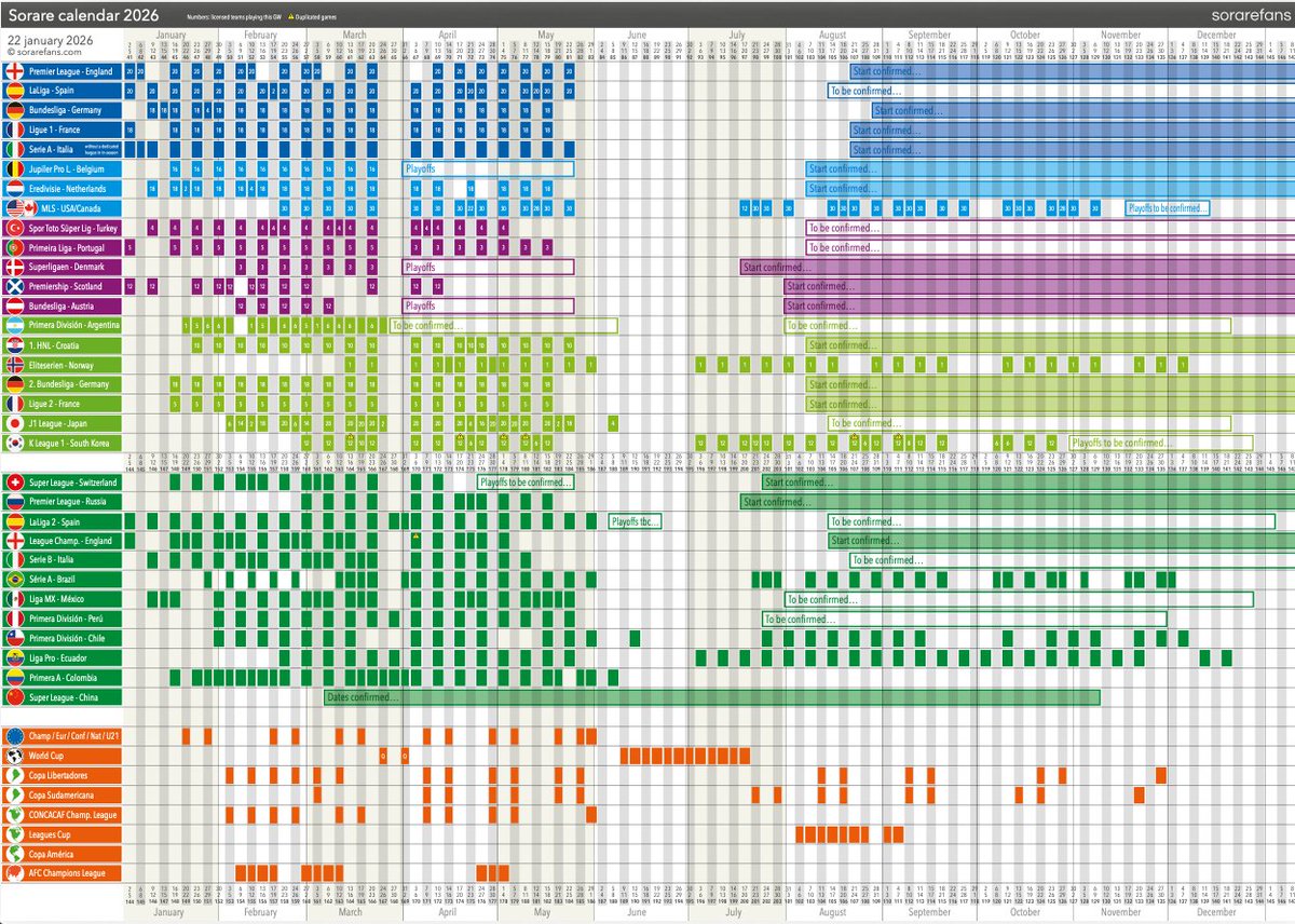 📢 NUEVA ACTUALIZACIÓN DEL CALENDARIO #SORARE 2026. Perdón por el retraso… 🙏sorarefans.com/calendario-sor…
📢 NEW 2026 SORARE CALENDAR UPDATE. Sorry for the delay…🙏
sorarefans.com/en/sorare-cale…