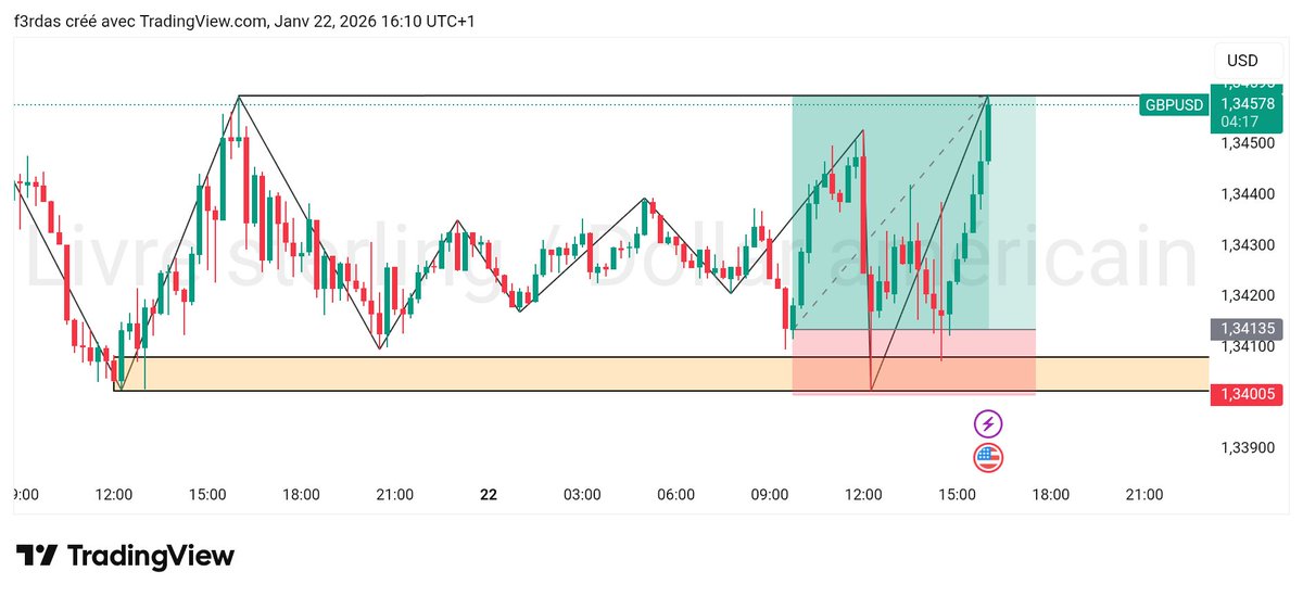 Ferdas Trade tweet media