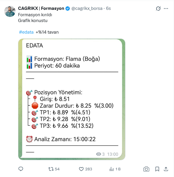 ETKİNLİK ZAMANI

Bu gönderiyi RT’leyip yorum yapanlar arasından
3 şanslı takipçimize  ÖZEL FORMASYON işlem grubu hediyesi vereceğiz.

Katılım bu kadar basit.

#tera #esen #klmsn #vkfyo #yayla #selva #ahsgy #gmtas #psgyo #dogub #bist100 #xu100