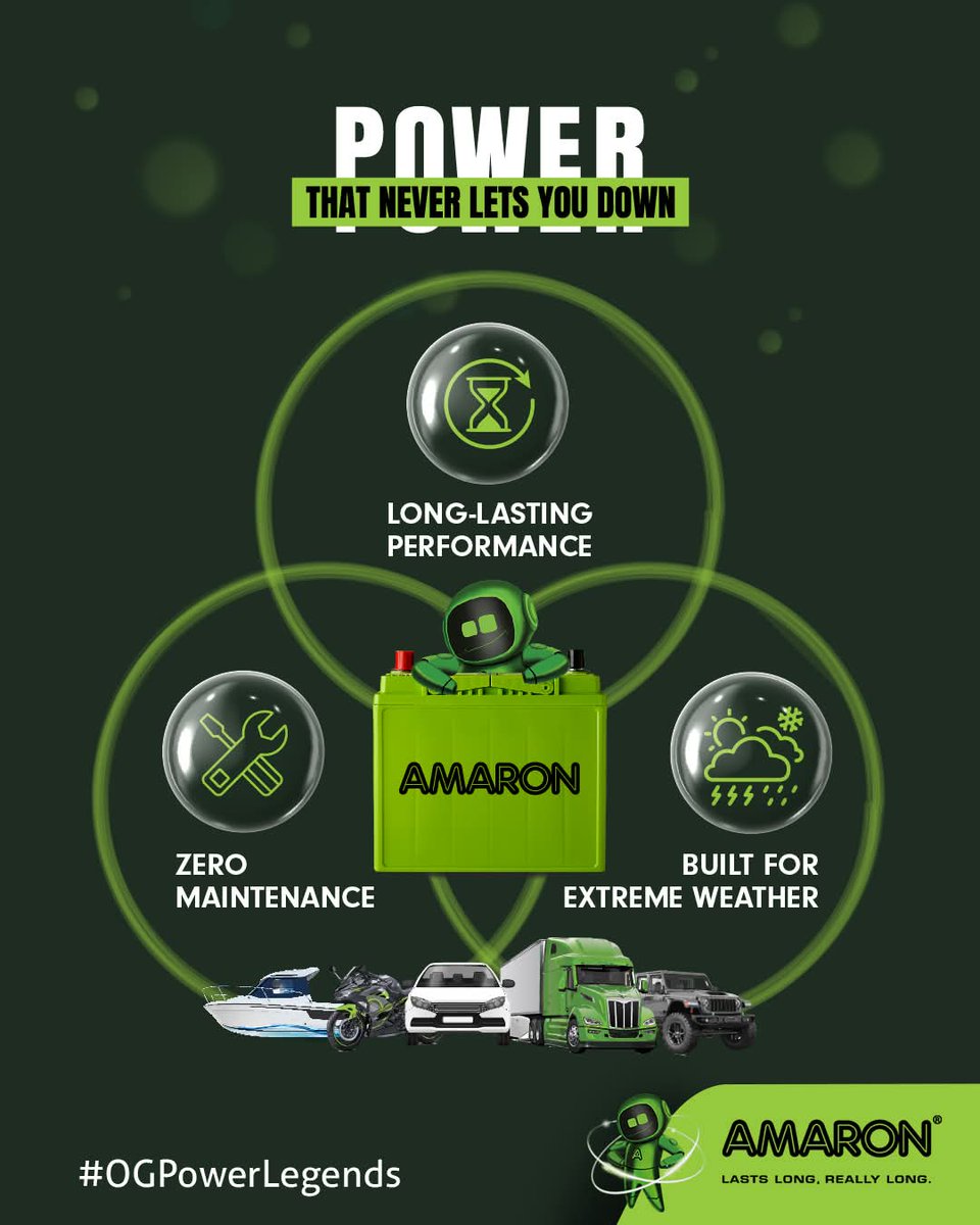 𝗖𝗛𝗢𝗢𝗦𝗘 𝗔𝗠𝗔𝗥𝗢𝗡 𝗕𝗔𝗧𝗧𝗘𝗥𝗬 !!

Amaron batteries are built to withstand extreme weather conditions, last you long, really long and provide you comfort and peace of mind.

WHY AMARON ?

® Premium Quality
® Highest Cranking Power (CCA)
® Patented SilvenX Technology
®