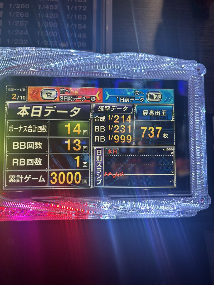 imo_imo62's tweet image. 萬マイホ来店期待値あったのに俺は何をしてんだか…
rb1/3600でやめ
🍉は14-11
バケフラどころかレグ1/8192のプレミアフラグかと思ったわ
@MANKAITEN