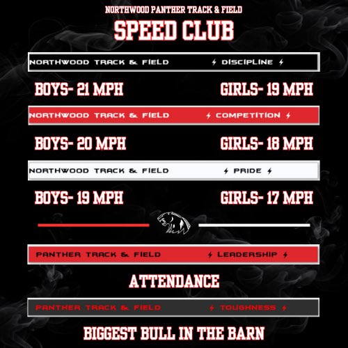 NorthWood Panther Track & Field tweet media