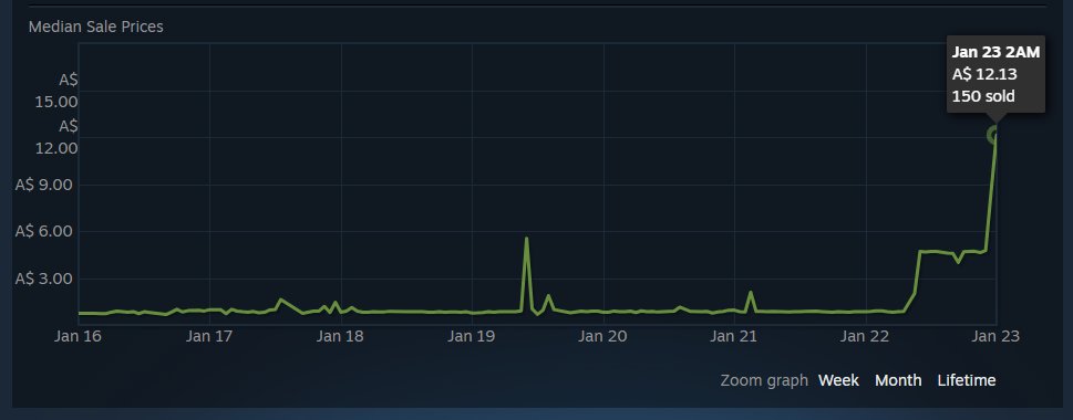 DevyOnChain's tweet image. $4 &amp;gt; $8 &amp;gt; $12

Unbelievable