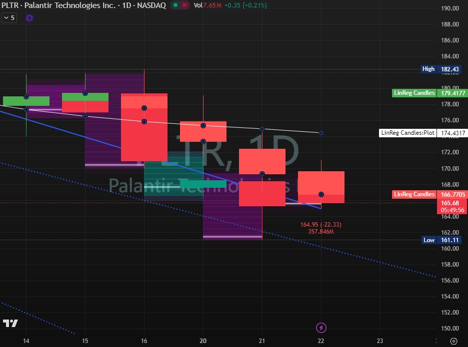 $META Hidden Buyer Detected. 🕵️‍♂️

While tech dumps, $META refuses to drop below VWAP. Massive bid wall protecting the lows. This is accumulation before the noon rip. 🚀

👇 Get my exact Call Option Entry: [wa.me/17025399474] 📲

#META #Facebook #Stocks #Trading
