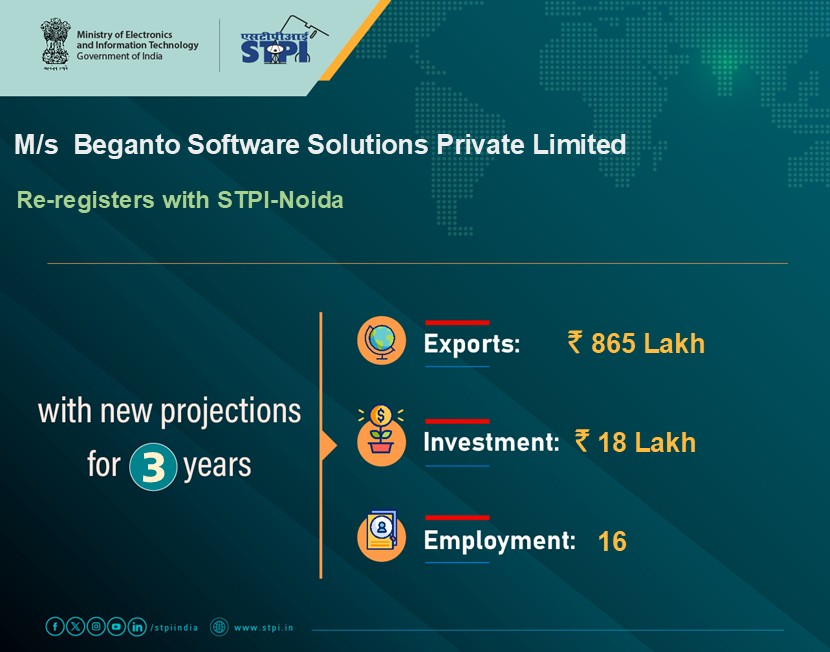 Congratulations to M/s Beganto Software Solutions Private Limited on re-registering with STPI. #GrowWithSTPI #DigitalIndia #STPIINDIA #StartupIndia
<a href="/AshwiniVaishnaw/">Ashwini Vaishnaw</a> <a href="/JitinPrasada/">Jitin Prasada जितिन प्रसाद</a> <a href="/GoI_MeitY/">Ministry of Electronics & IT</a> <a href="/stpiindia/">STPI</a> <a href="/arvindtw/">Arvind Kumar</a>